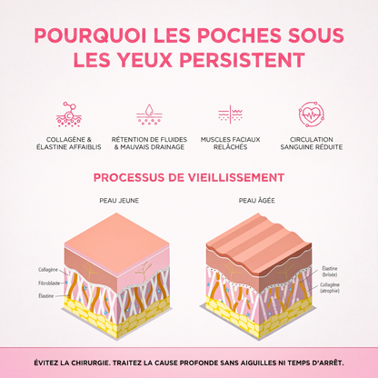 EyeLift Pro™ — Luminothérapie Rouge + Microcourants pour Effacer les Poches Sous les Yeux