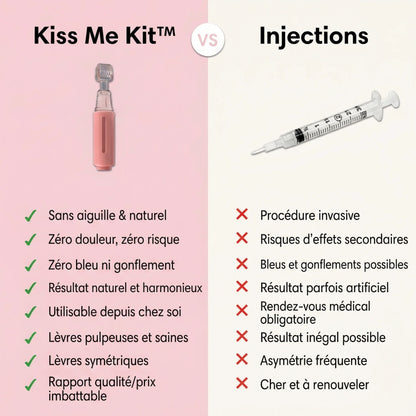 Kiss Me Kit™ — Kit Repulpant Lèvres
